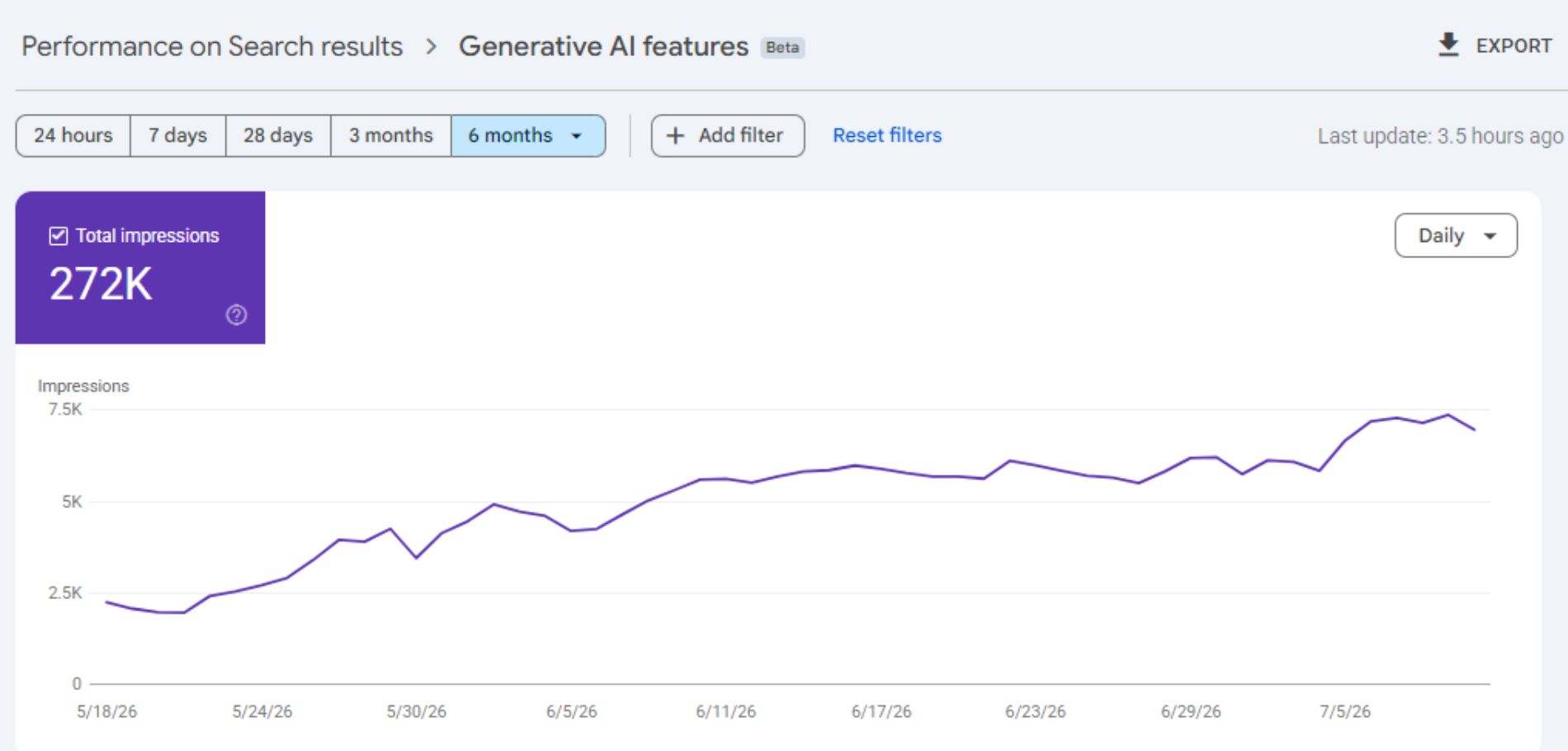 AI Impressions — Google Search Console