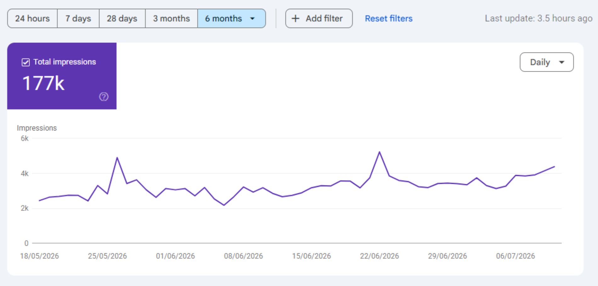 AI Impressions — Google Search Console