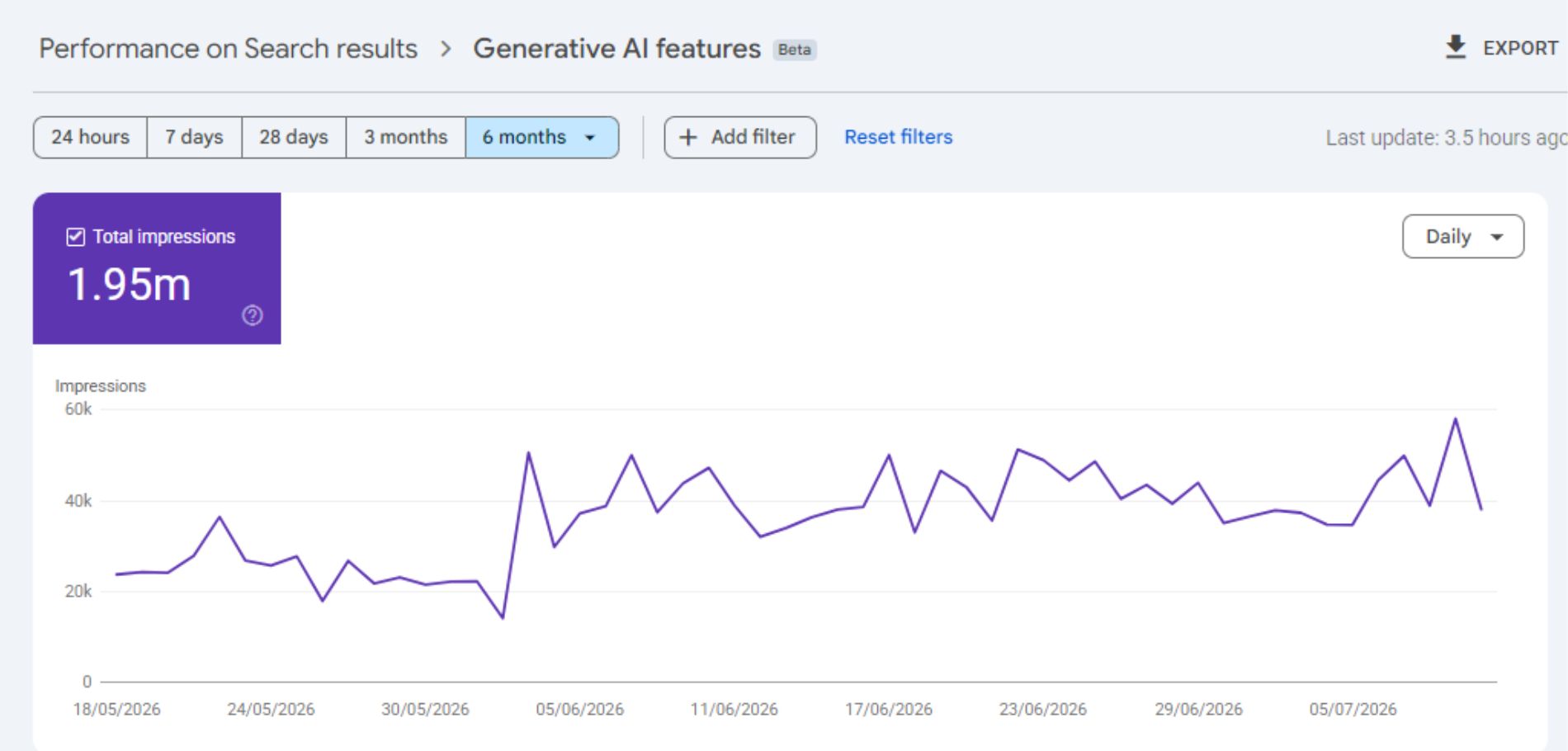 AI Impressions — Google Search Console